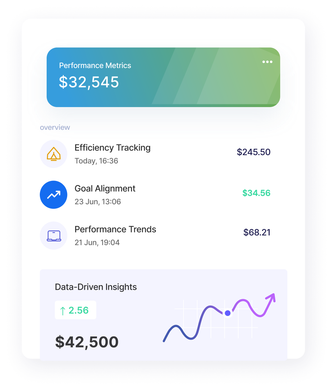 Performance-metrics dashboard: efficiency tracking, goal alignment, and data-driven insights