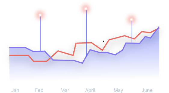 Reuse trending up over the year